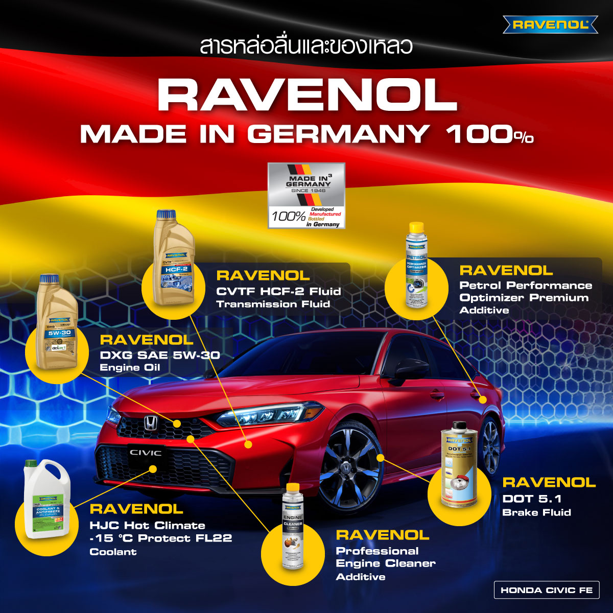 RAVENOL